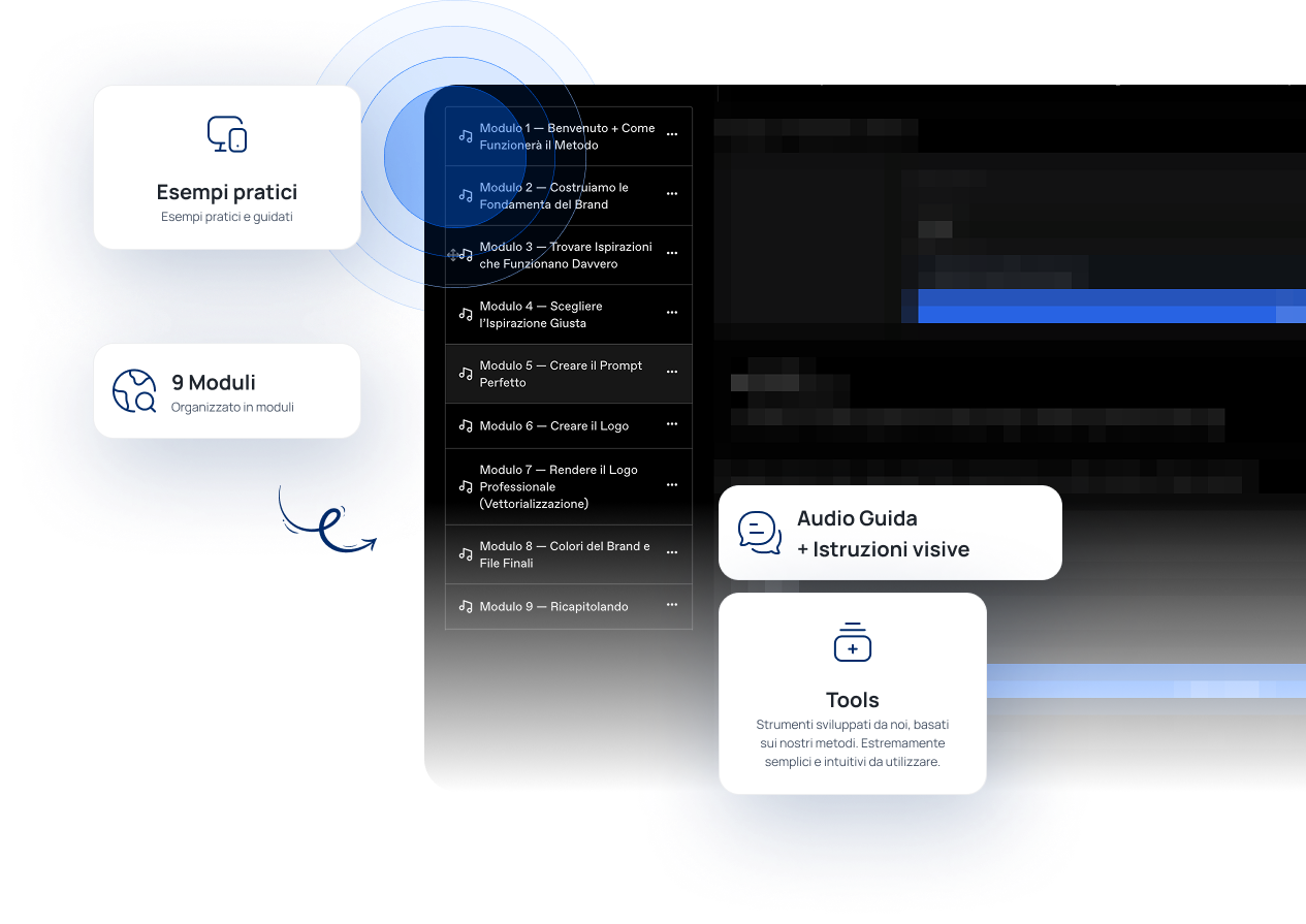 Cosa troverai all'interno